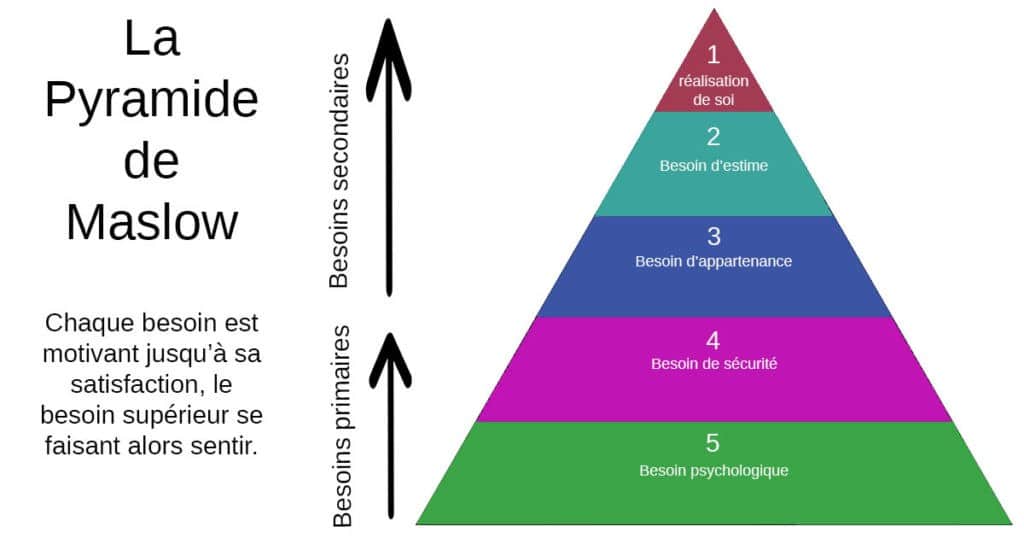 Its reality. Могила Маслоу. Die Pyramide nach MASLOWMASLOW вугеыср. Ирис Маслоу Драматик. Great Chain of being Pyramide.