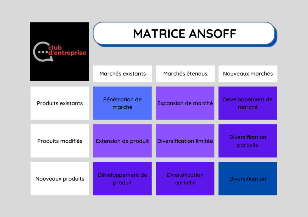 matrice d'ansoff schéma